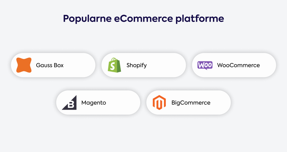 popularne-ecommerce-platforme